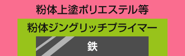 粉体ジンクリッチプライマー＋粉体塗装の場合の画像